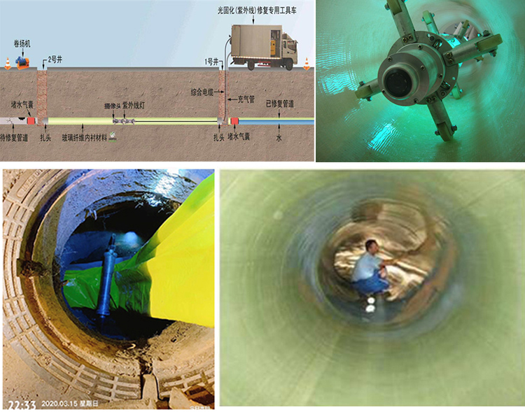 旬邑UV-CIPP内衬修复