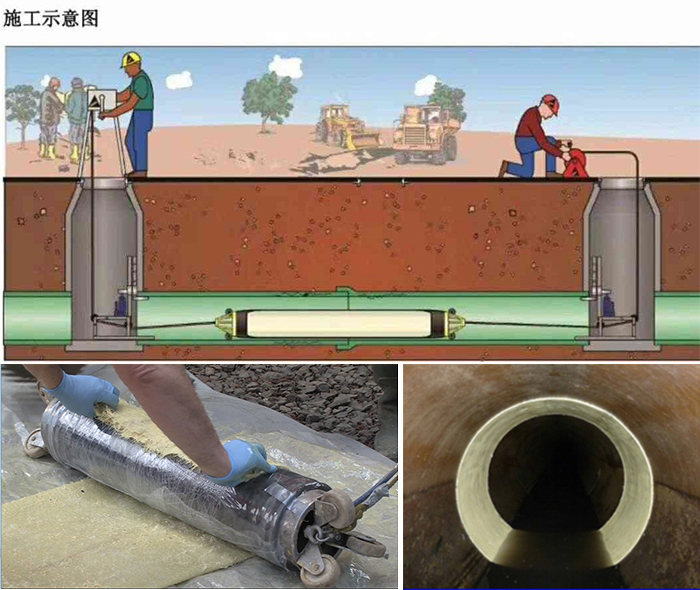 旬邑管道局部点状修复